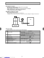 Предварительный просмотр 5 страницы Mitsubishi Electric PCFY-P100VGM-E Technical & Service Manual