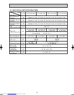 Предварительный просмотр 9 страницы Mitsubishi Electric PCFY-P100VGM-E Technical & Service Manual