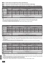 Предварительный просмотр 72 страницы Mitsubishi Electric PCH-2.5GKA-E Installation Manual