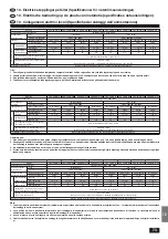 Предварительный просмотр 73 страницы Mitsubishi Electric PCH-2.5GKA-E Installation Manual