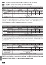 Предварительный просмотр 74 страницы Mitsubishi Electric PCH-2.5GKA-E Installation Manual