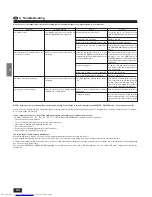 Preview for 34 page of Mitsubishi Electric PCH-2.5GKA-E Operation Manual