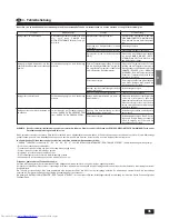 Preview for 35 page of Mitsubishi Electric PCH-2.5GKA-E Operation Manual