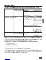 Preview for 39 page of Mitsubishi Electric PCH-2.5GKA-E Operation Manual