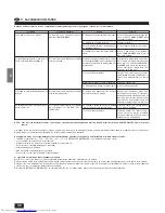 Preview for 40 page of Mitsubishi Electric PCH-2.5GKA-E Operation Manual