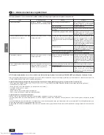 Preview for 44 page of Mitsubishi Electric PCH-2.5GKA-E Operation Manual