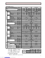 Предварительный просмотр 9 страницы Mitsubishi Electric PCH-2.5GKHA Service Manual