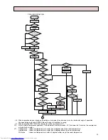 Предварительный просмотр 23 страницы Mitsubishi Electric PCH-2.5GKHA Service Manual