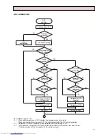 Предварительный просмотр 25 страницы Mitsubishi Electric PCH-2.5GKHA Service Manual