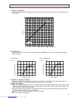 Предварительный просмотр 53 страницы Mitsubishi Electric PCH-2.5GKHA Service Manual