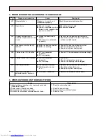 Предварительный просмотр 54 страницы Mitsubishi Electric PCH-2.5GKHA Service Manual