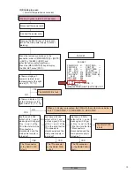 Предварительный просмотр 19 страницы Mitsubishi Electric PD-4265 Service Manual