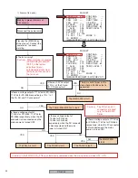 Предварительный просмотр 20 страницы Mitsubishi Electric PD-4265 Service Manual