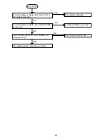 Preview for 25 page of Mitsubishi Electric PD-5010 Service Manual