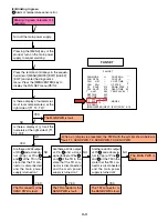 Preview for 9 page of Mitsubishi Electric PD-6130 Service Manual