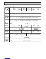 Предварительный просмотр 8 страницы Mitsubishi Electric PDFY-10NMU-A Technical & Service Manual