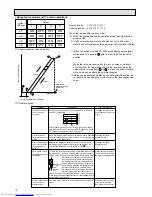 Предварительный просмотр 16 страницы Mitsubishi Electric PDFY-10NMU-A Technical & Service Manual