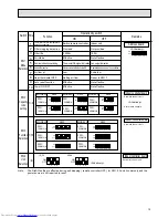 Предварительный просмотр 17 страницы Mitsubishi Electric PDFY-10NMU-A Technical & Service Manual