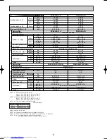 Preview for 6 page of Mitsubishi Electric PE-3EJA Technical & Service Manual