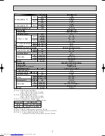 Preview for 7 page of Mitsubishi Electric PE-3EJA Technical & Service Manual