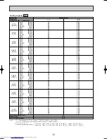 Preview for 10 page of Mitsubishi Electric PE-3EJA Technical & Service Manual