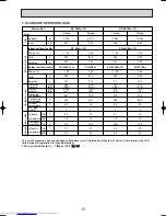 Preview for 15 page of Mitsubishi Electric PE-3EJA Technical & Service Manual