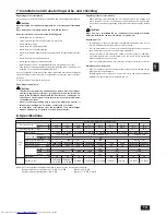 Предварительный просмотр 13 страницы Mitsubishi Electric PE- 6 Operation Manual