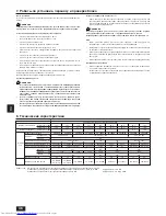 Предварительный просмотр 46 страницы Mitsubishi Electric PE- 6 Operation Manual