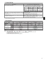 Предварительный просмотр 7 страницы Mitsubishi Electric PEA-A12 Operation Manual