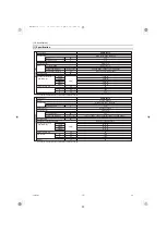 Предварительный просмотр 18 страницы Mitsubishi Electric PEA-M200LA Technical & Service Manual