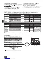 Предварительный просмотр 16 страницы Mitsubishi Electric PEA-RP200 GAQ Installation Manual