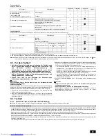 Предварительный просмотр 21 страницы Mitsubishi Electric PEA-RP200 WJA Installation Manual