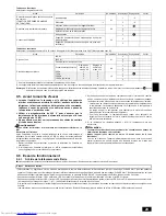 Предварительный просмотр 29 страницы Mitsubishi Electric PEA-RP200 WJA Installation Manual