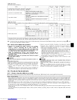 Предварительный просмотр 37 страницы Mitsubishi Electric PEA-RP200 WJA Installation Manual