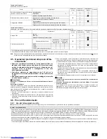 Предварительный просмотр 45 страницы Mitsubishi Electric PEA-RP200 WJA Installation Manual