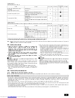 Предварительный просмотр 77 страницы Mitsubishi Electric PEA-RP200 WJA Installation Manual