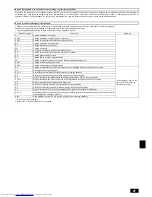 Предварительный просмотр 87 страницы Mitsubishi Electric PEA-RP200 WJA Installation Manual