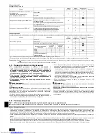 Предварительный просмотр 94 страницы Mitsubishi Electric PEA-RP200 WJA Installation Manual