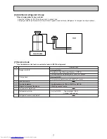 Предварительный просмотр 7 страницы Mitsubishi Electric PEA-RP200GA Service Manual