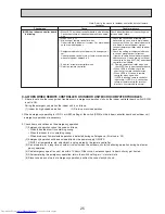 Предварительный просмотр 25 страницы Mitsubishi Electric PEA-RP200GA Service Manual