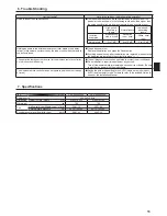 Preview for 11 page of Mitsubishi Electric PEA-RP200WKA Operation Manuals