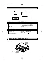 Preview for 5 page of Mitsubishi Electric PEA-RP200WKA Service Manual