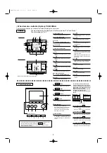 Preview for 6 page of Mitsubishi Electric PEA-RP200WKA Service Manual