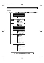 Preview for 7 page of Mitsubishi Electric PEA-RP200WKA Service Manual