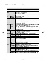 Preview for 8 page of Mitsubishi Electric PEA-RP200WKA Service Manual