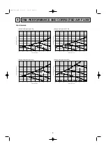 Preview for 10 page of Mitsubishi Electric PEA-RP200WKA Service Manual