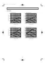 Preview for 11 page of Mitsubishi Electric PEA-RP200WKA Service Manual