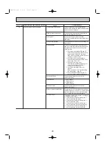 Предварительный просмотр 25 страницы Mitsubishi Electric PEA-RP200WKA Service Manual