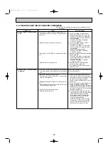 Предварительный просмотр 26 страницы Mitsubishi Electric PEA-RP200WKA Service Manual