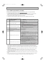 Предварительный просмотр 32 страницы Mitsubishi Electric PEA-RP200WKA Service Manual